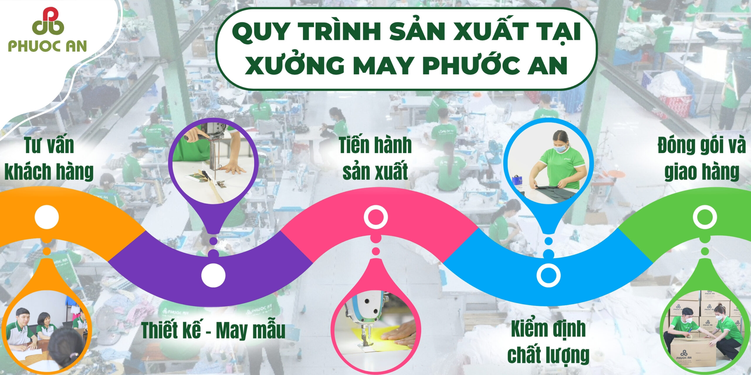quy-trinh-san-xuat-ro-rang-tai-xuong-may-ao-khoac-phuoc-an
