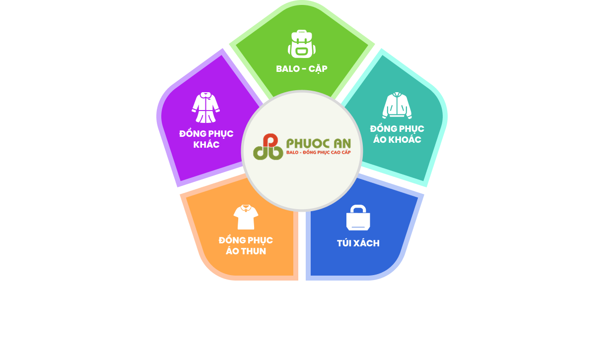 Danh mục sản phẩm