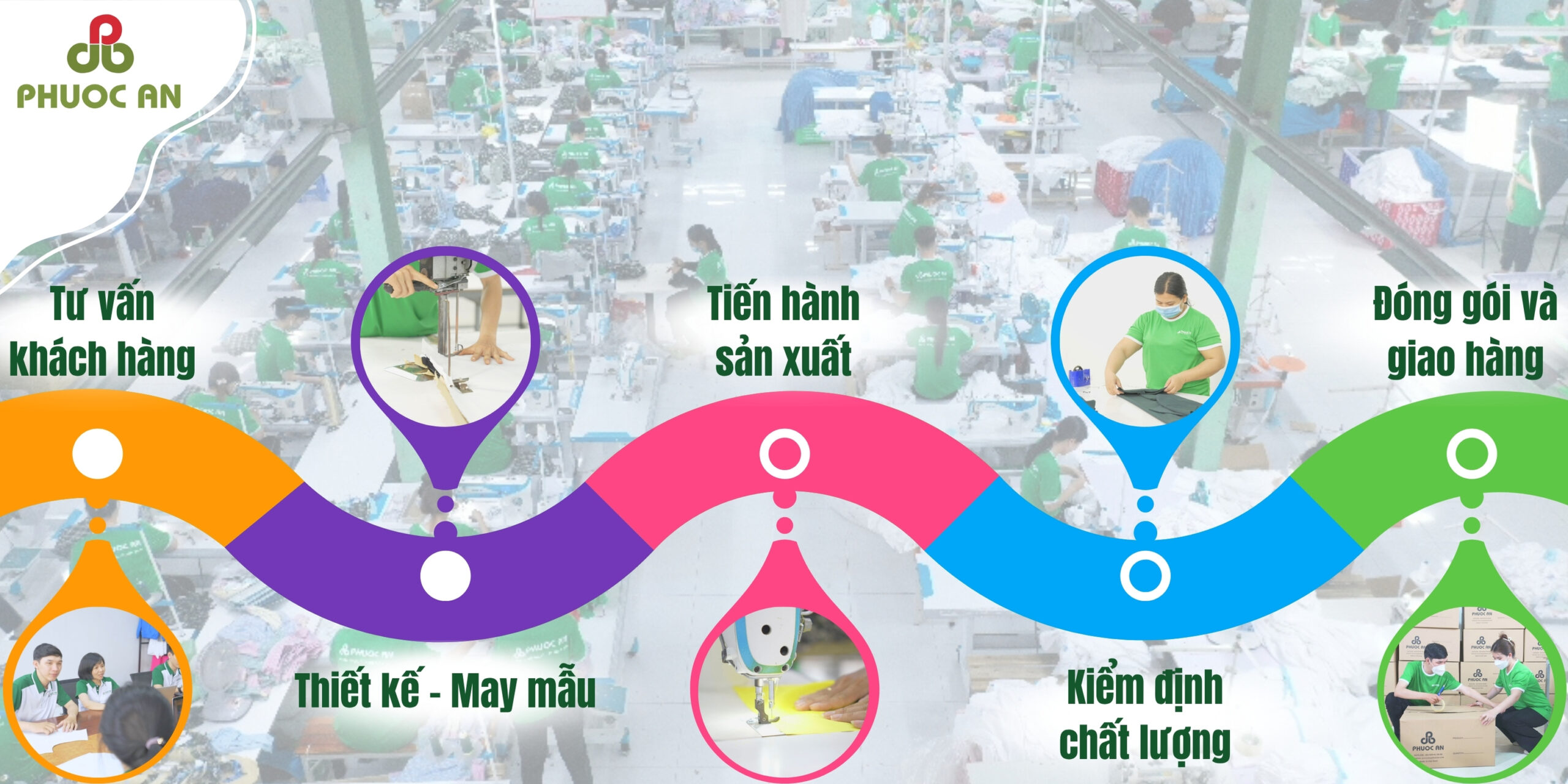 quy-trinh-may-ao-thun-trang-nam-ro-rang-minh-bachquy-trinh-san-xuat-ro-rang-tai-xuong-may-ao-khoac-phuoc-an