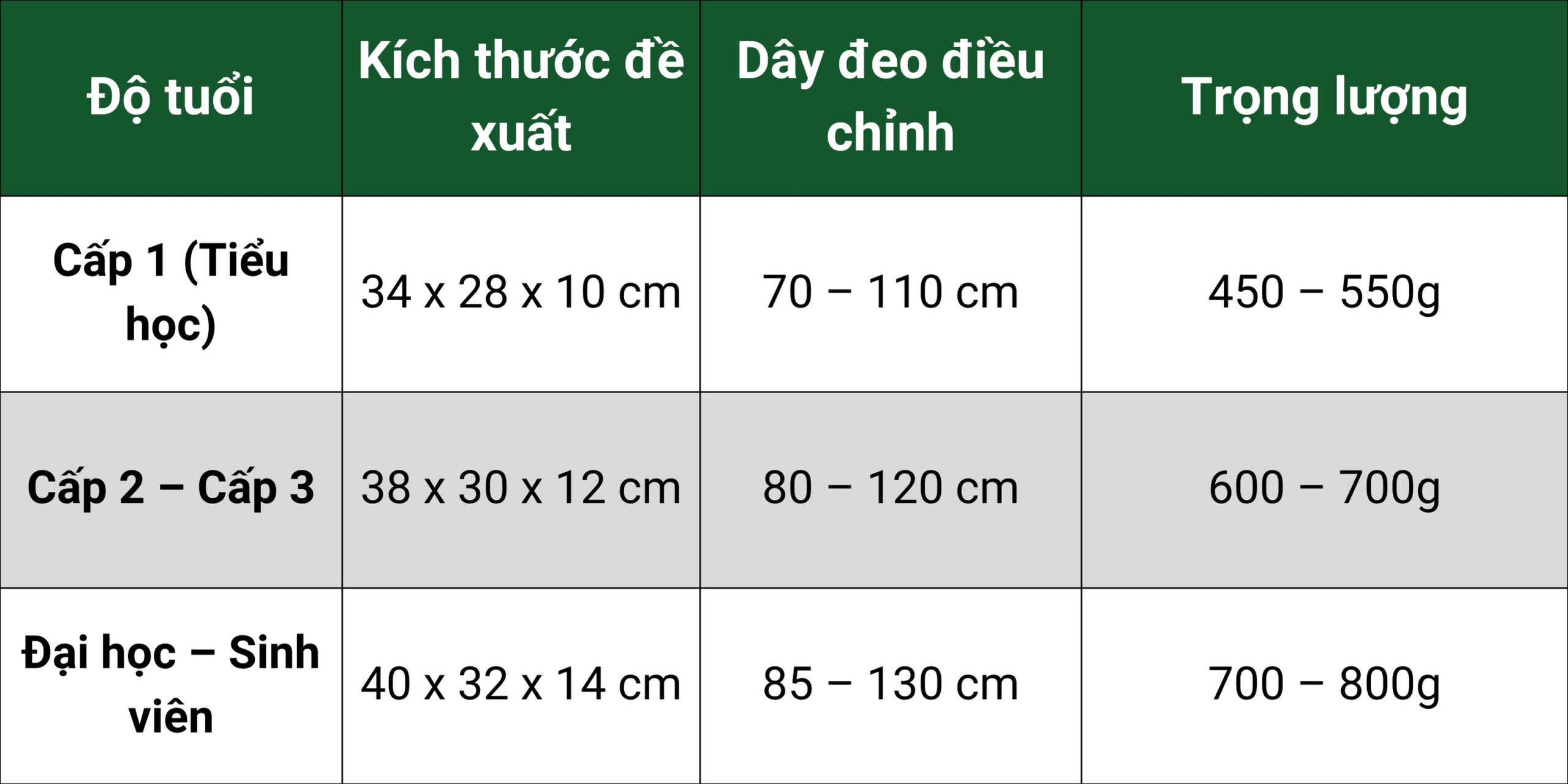 bang-kich-thuoc-tieu-chuan-khi-may-cap-di-hoc