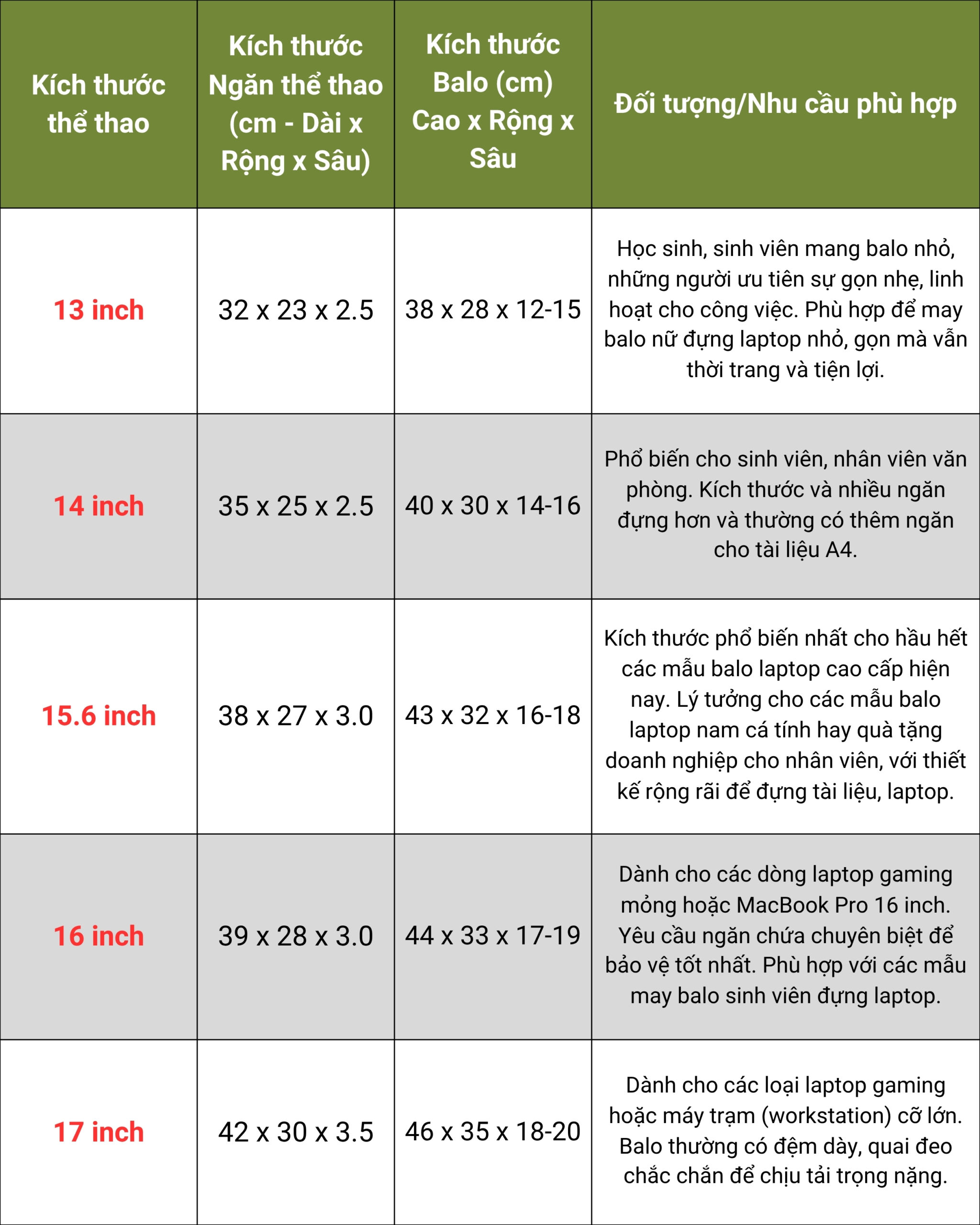 bang-size-may-balo-dung-laptop-gia-re-tai-may-phuoc-an