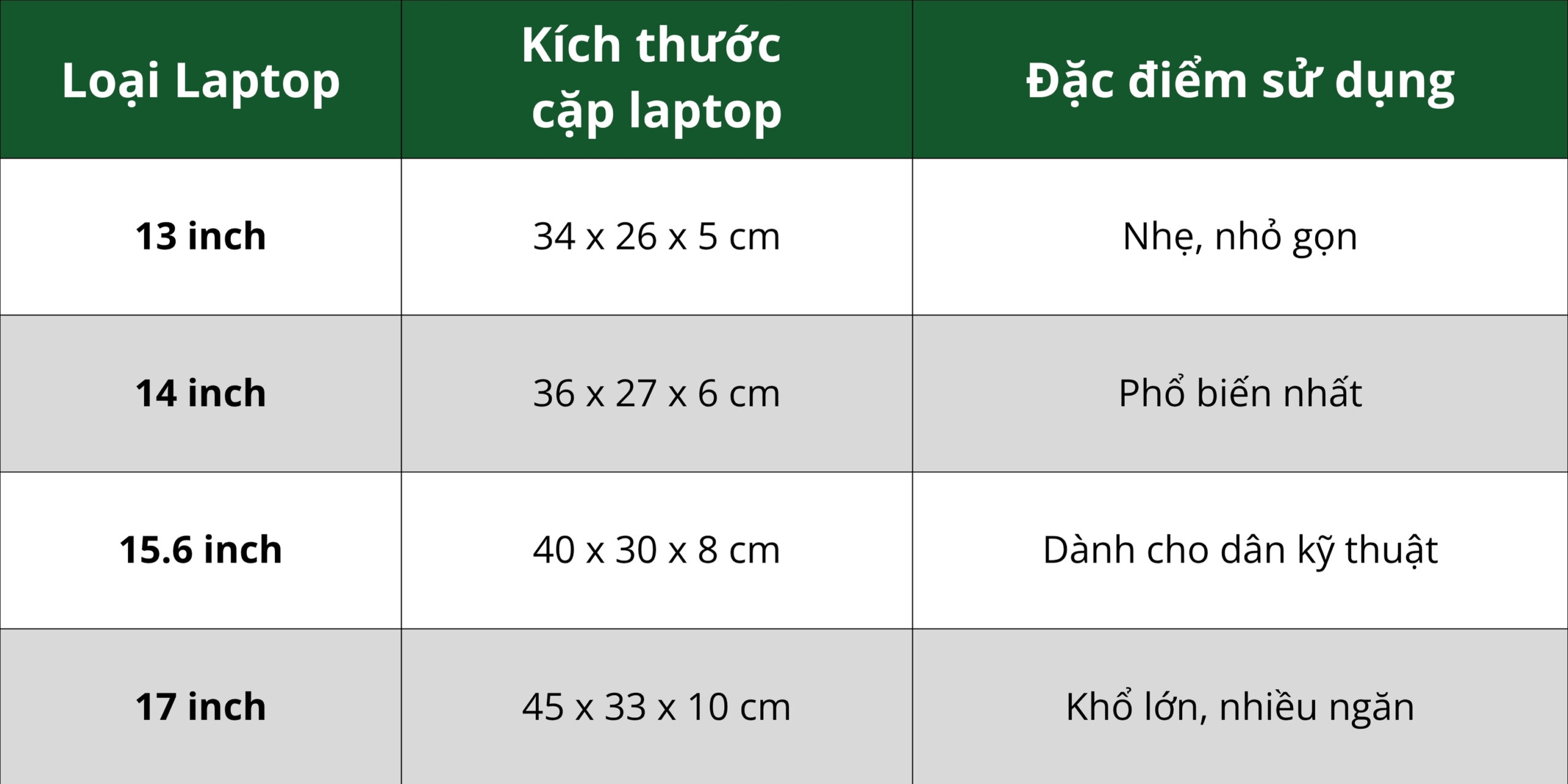 kich-thuoc-cap-laptop-tieu-chuan-cua-xuong-may-cap-laptop-tphcm