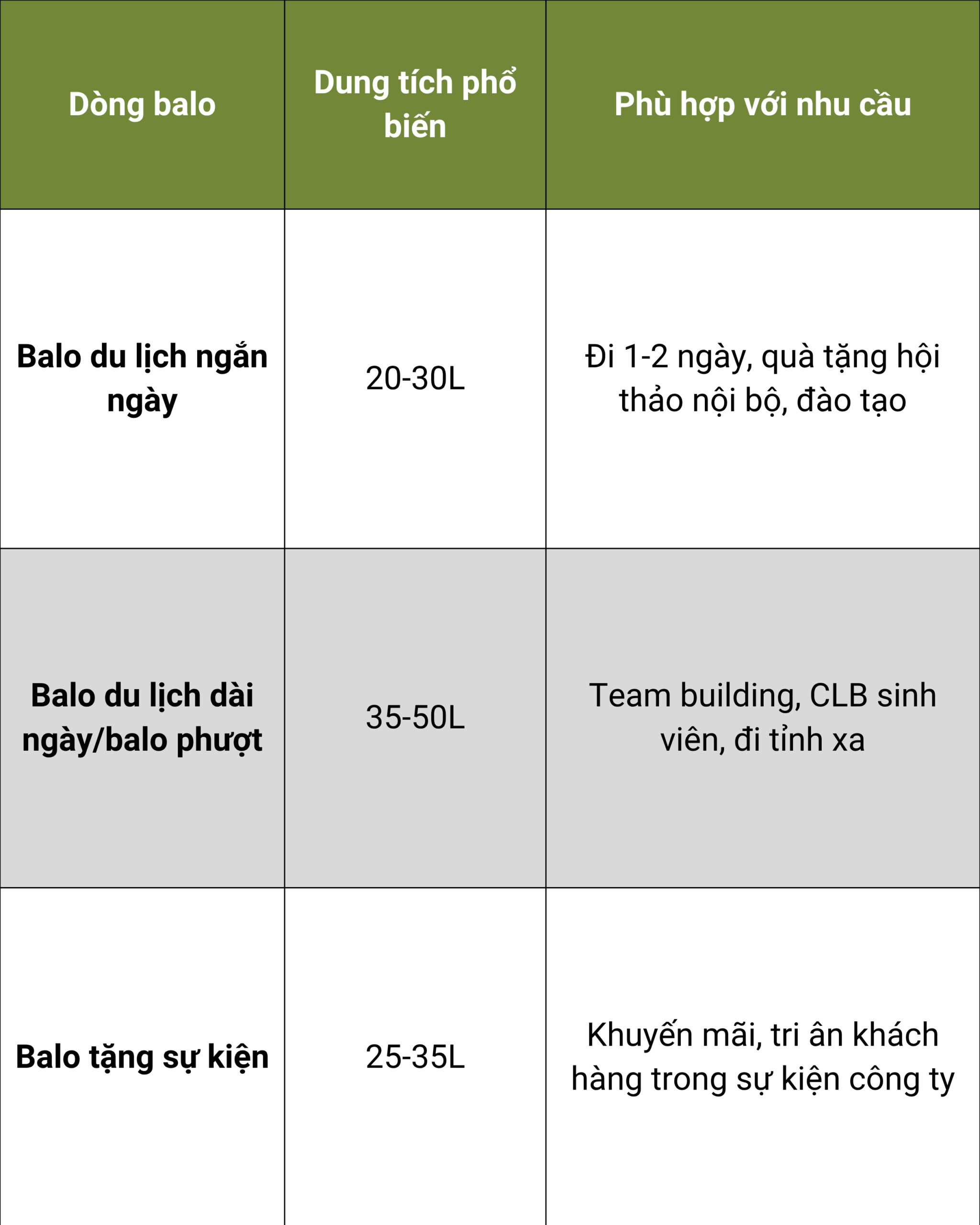 kich-thuoc-may-balo-tui-xach-du-lich-tieu-chuan